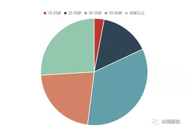 探索最新创业趋势：全面盘点热门前沿创业项目与市场潜力分析