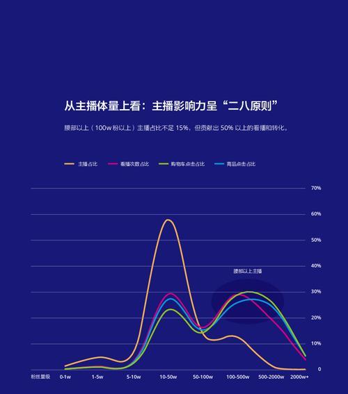 抖音巨量引擎直播间推广引流效果实测：揭秘引流秘