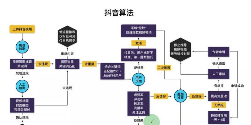 抖音二次创作侵权吗：如何处理侵权问题及特征分析