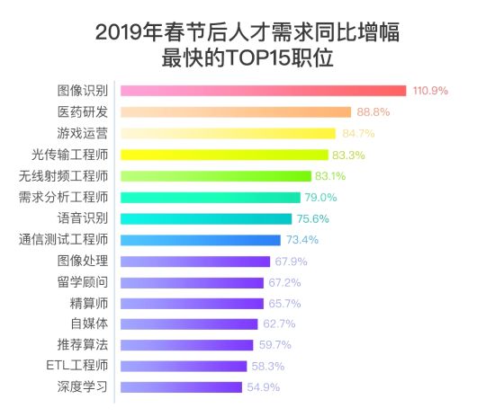 2023江省AI行业人才需求与就业前景综合分析报告