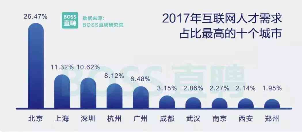 江ai人才需求分析报告