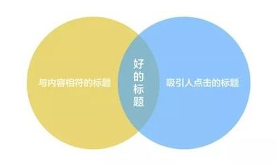 '运用关键词打造微信文案：如何实现通俗易懂的写作风格'