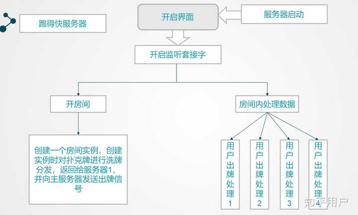 人工智能游戏脚本：从编写到辅助制作，Python脚本与小游戏开发全攻略