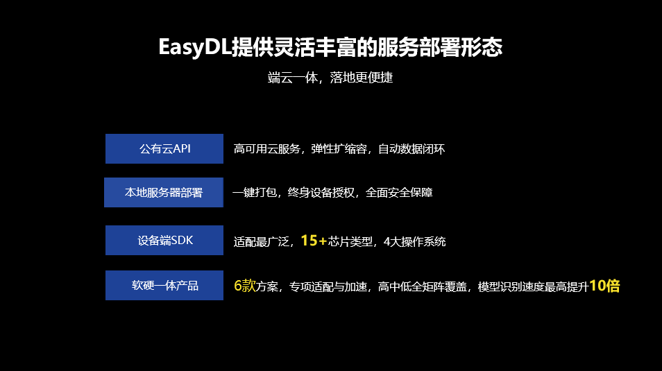 AI如何训练模型及人声文章，提升效果与技巧