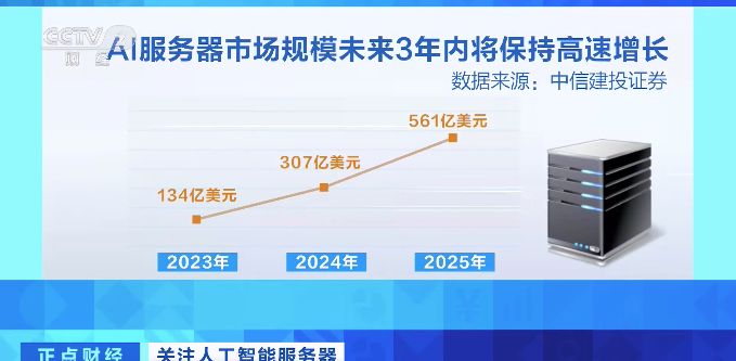 2023年中国AI服务器市场发展态势与投资前景研究报告