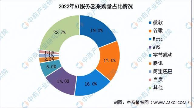 2023年中国AI服务器市场深度解析：趋势、规模、应用场景与投资前景综述