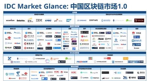 中国AI服务器厂商崛起：IDC报告揭示全球市场格局，中国跻身头部行列