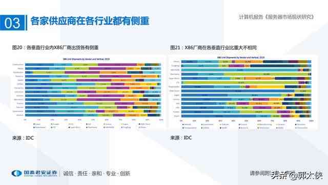 中国AI服务器市场研究报告