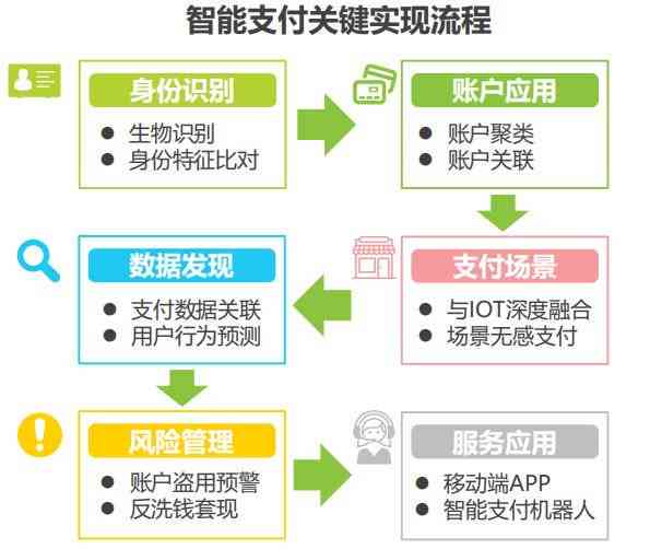 人工智能平台全方位解析：功能、优势与应用场景详细介绍