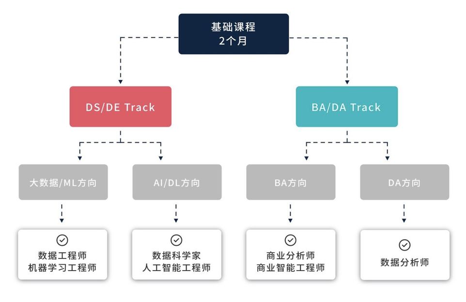 AI结构化报告收费标准最新文件及收费标准一览