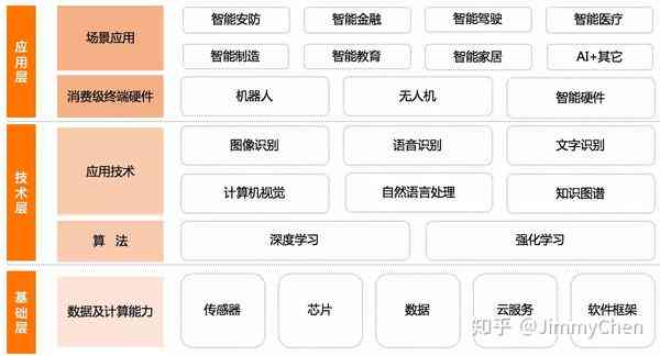 人工智能赋能：迈向结构化数据标注新元