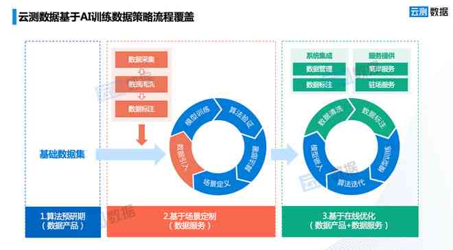 人工智能赋能：迈向结构化数据标注新元