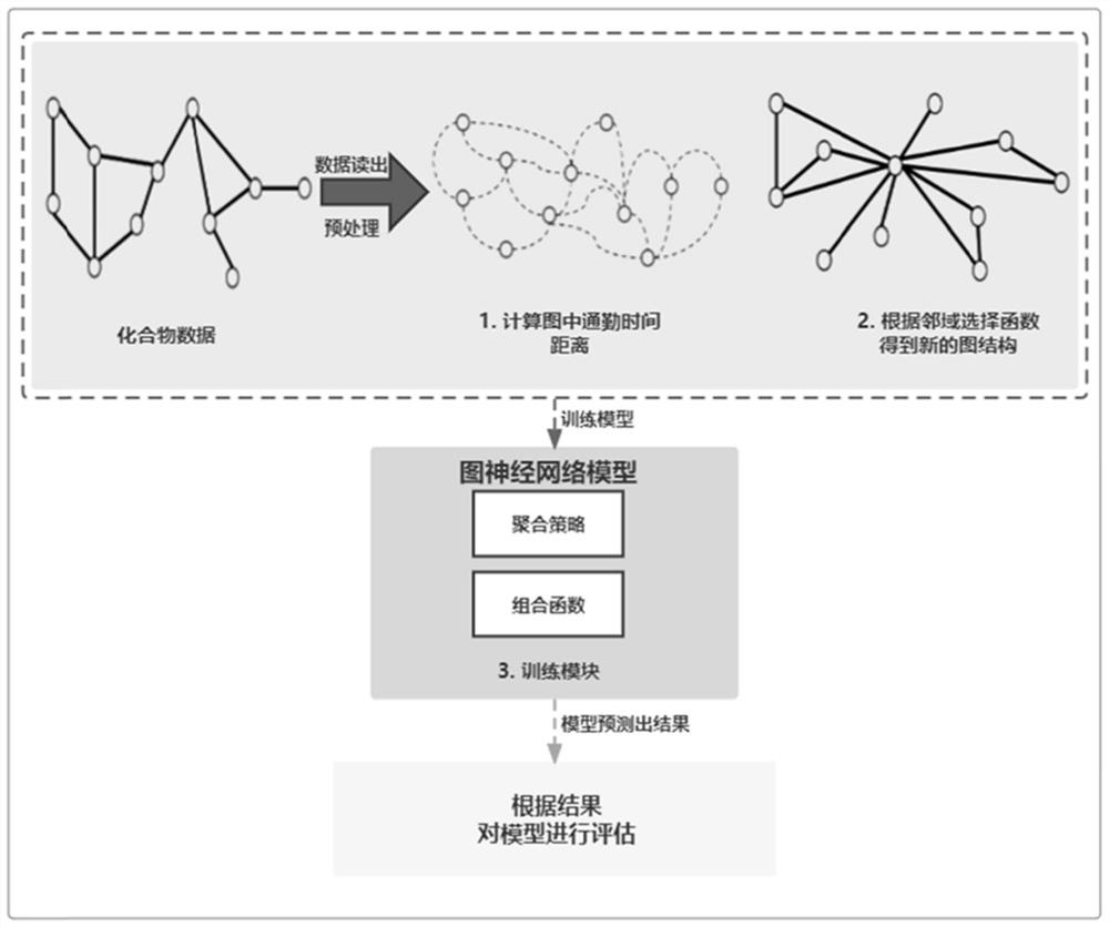 基于结构化模型的智能分析与优化策略研究