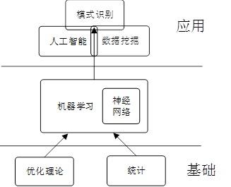 基于结构化模型的智能分析与优化策略研究