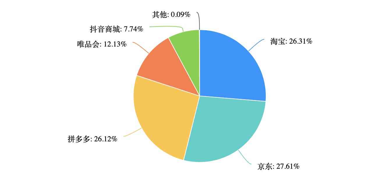 AI虚拟主播在电商领域的全面应用：提升销售效率与用户体验的新趋势解析