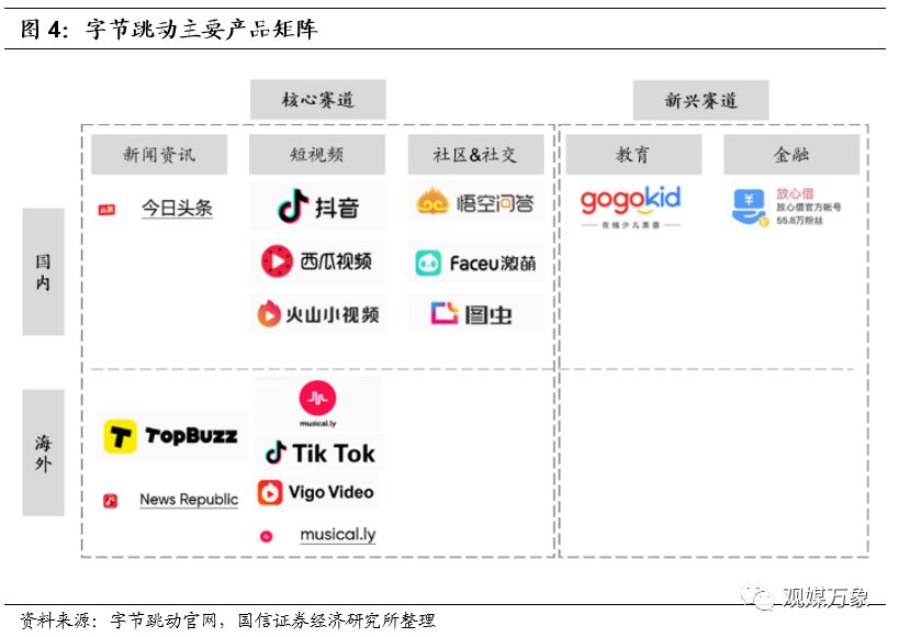 字节跳动模型运营全解析：深度揭秘AI大模型在多领域应用与战略布局