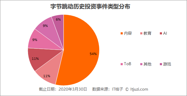 字节跳动产品数据评估：综合业务与资产价值深度分析报告