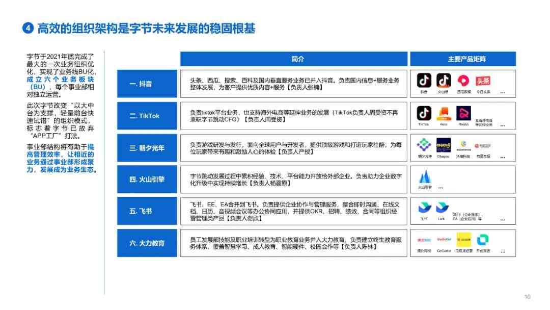 字节跳动产品数据评估：综合业务与资产价值深度分析报告