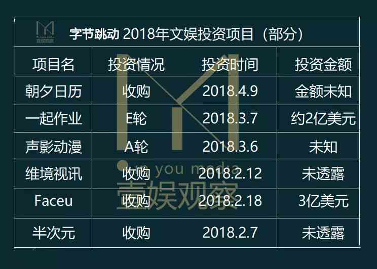 字节跳动产品数据评估：综合业务与资产价值深度分析报告