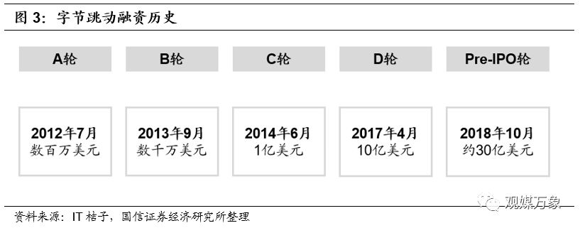 字节跳动ai模型评估报告