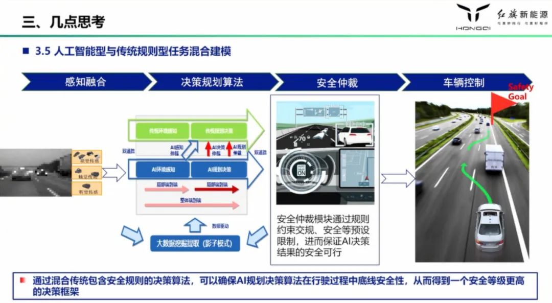 《基于AI技术的无人驾驶项目实方案报告撰写指南》