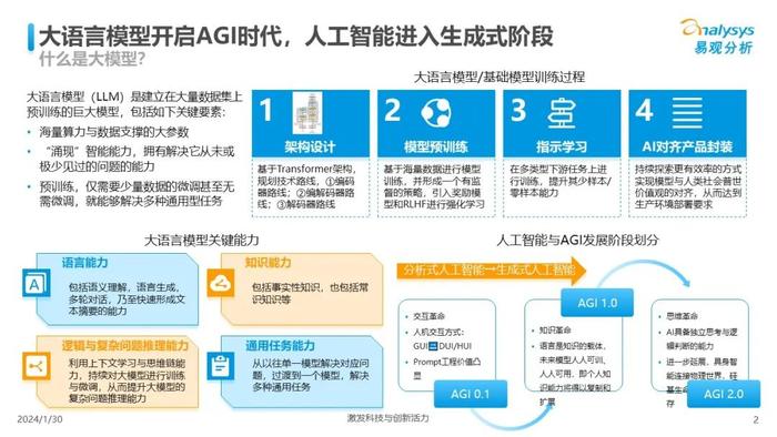 'AI场景优化如何提升应用效能与用户体验'