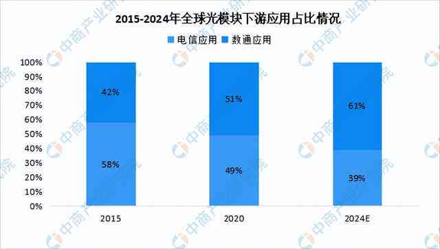 深度解析：AI行业全景报告——市场趋势、技术进展与应用前景综合分析