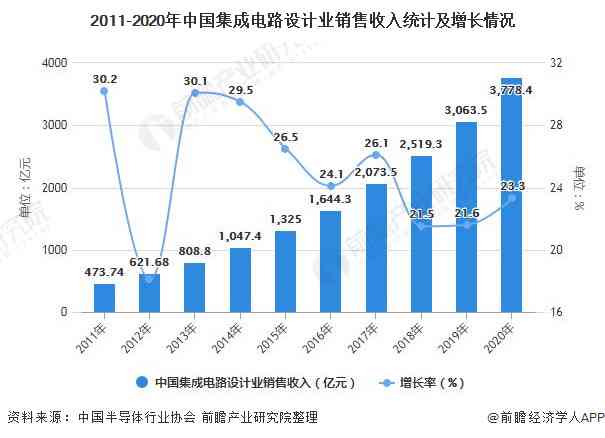 深度解析：AI行业全景报告——市场趋势、技术进展与应用前景综合分析