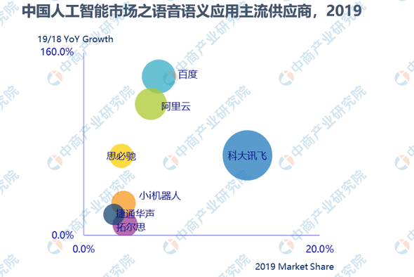 深度解析：AI行业全景报告——市场趋势、技术进展与应用前景综合分析