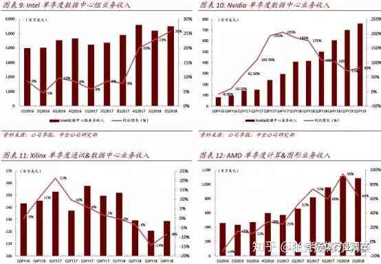 深度解析：AI行业全景报告——市场趋势、技术进展与应用前景综合分析