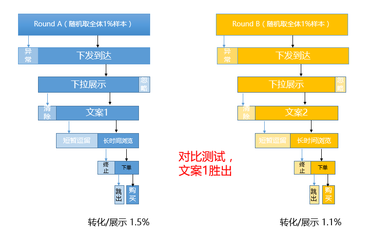 智能电商文案生成器：AI免费工具软件助力高效营销