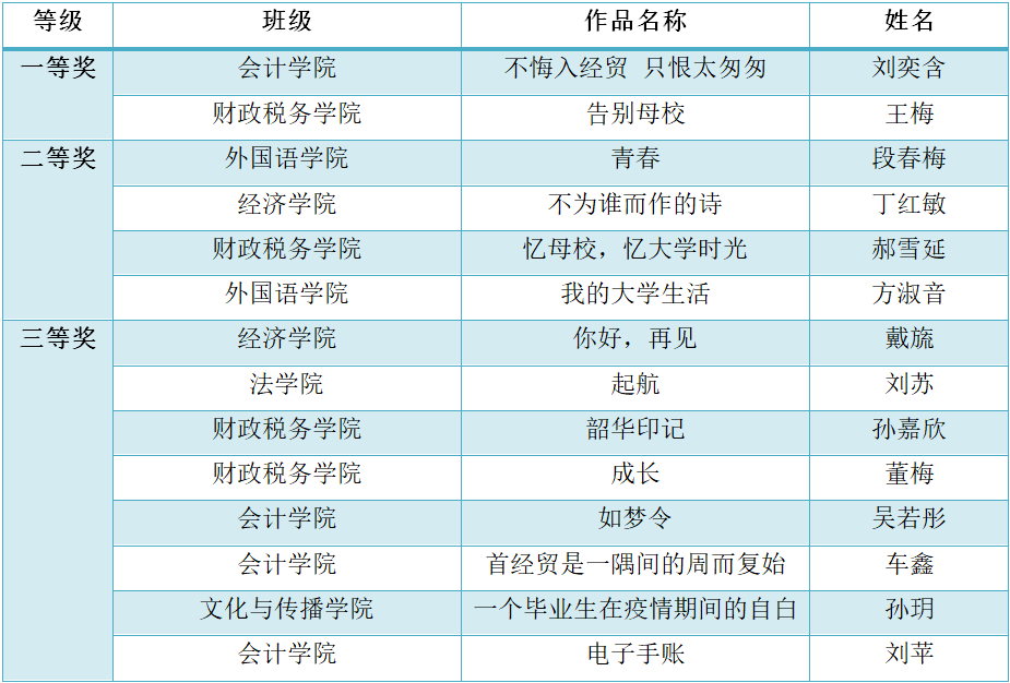 AI写作大赛冠军榜单：揭秘哪家AI写作实力位居榜首