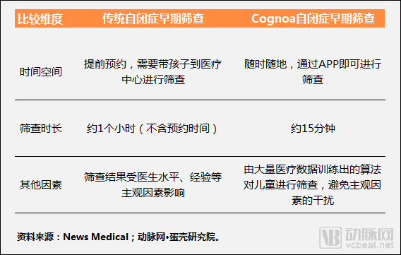 全面解读：宫颈AI筛查技术报告——准确性、效率与未来发展前景分析