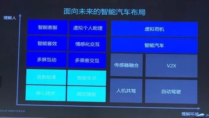 AIUI开放平台：科大讯飞aiui费用、应用领域、技术及评估板一览