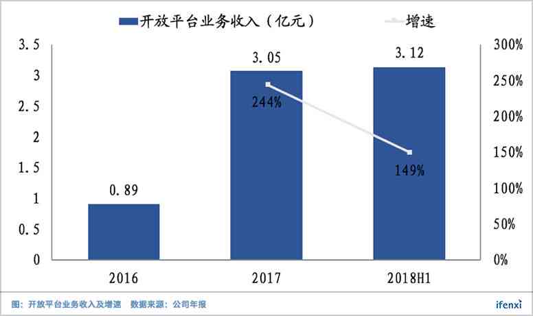 AIUI开放平台：科大讯飞aiui费用、应用领域、技术及评估板一览