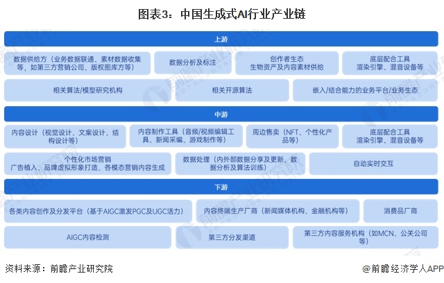 AI算力产业链深度解析：全景梳理报告的核心洞察与趋势展望