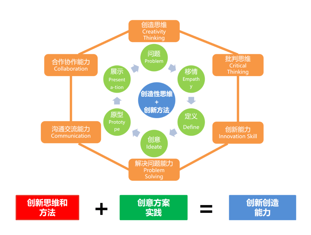 全方位创作灵感激发器：解决创意困境、提供灵感源泉、助力创意无限