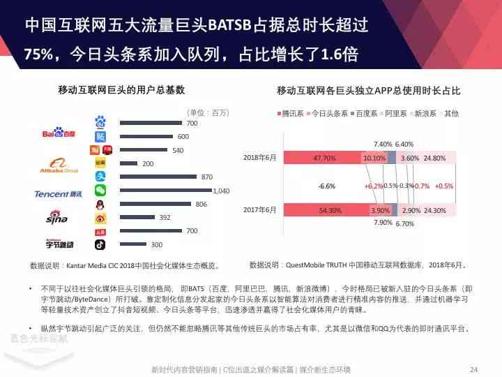 AI赋能下的小红书内容创新：打造高效智能营销方案设计