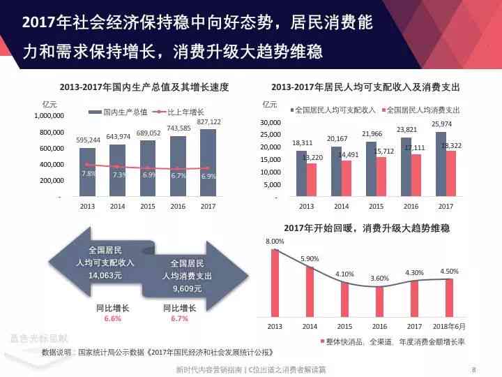 AI赋能下的小红书内容创新：打造高效智能营销方案设计