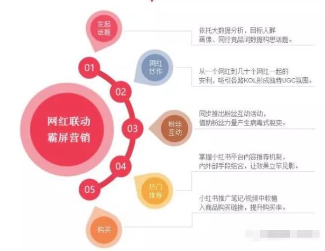 赋能增长：小红书关键词优化内容营销策略