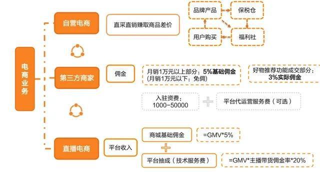 全方位攻略：小红书营销方案设计，深度覆用户搜索需求与策略解析