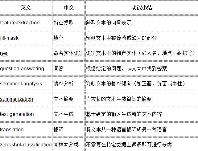 '运用AI技术实现文本内容一致性匹配策略与实践'