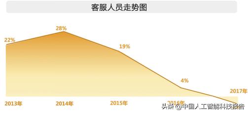 如何应对AI写作论文的重复率问题：全面解析原因与解决策略