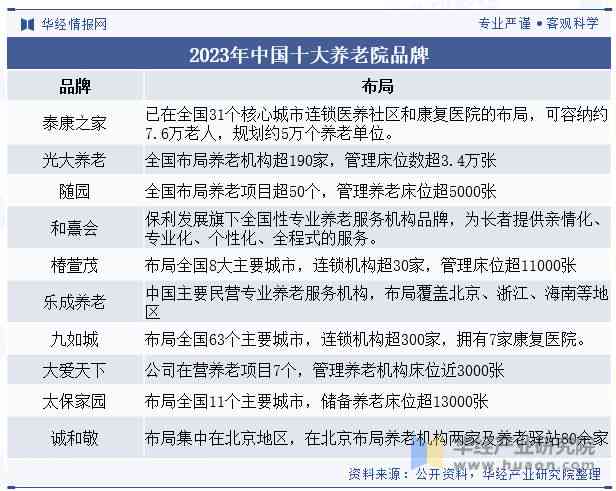 智慧养老新趋势：AI护理老人市场竞争力分析报告范文