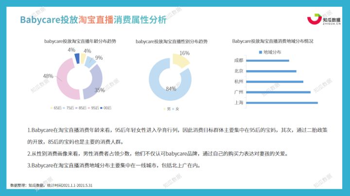 ai护理老人竞争分析报告