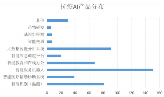 ai护理老人竞争分析报告