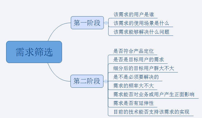 AI自我介绍模板大全：涵各类场合与需求的全面解决方案