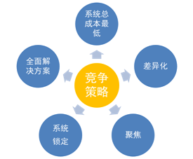 AI自我介绍模板大全：涵各类场合与需求的全面解决方案