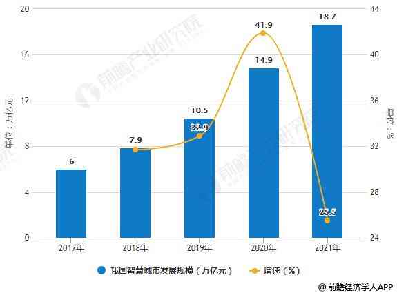 AI智能预测：全国各大城市房价走势与未来趋势分析