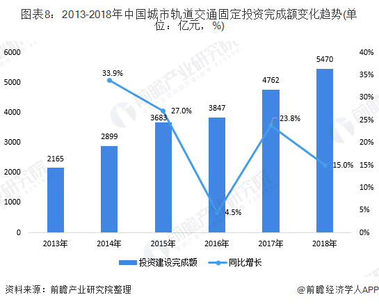 AI智能预测：全国各大城市房价走势与未来趋势分析